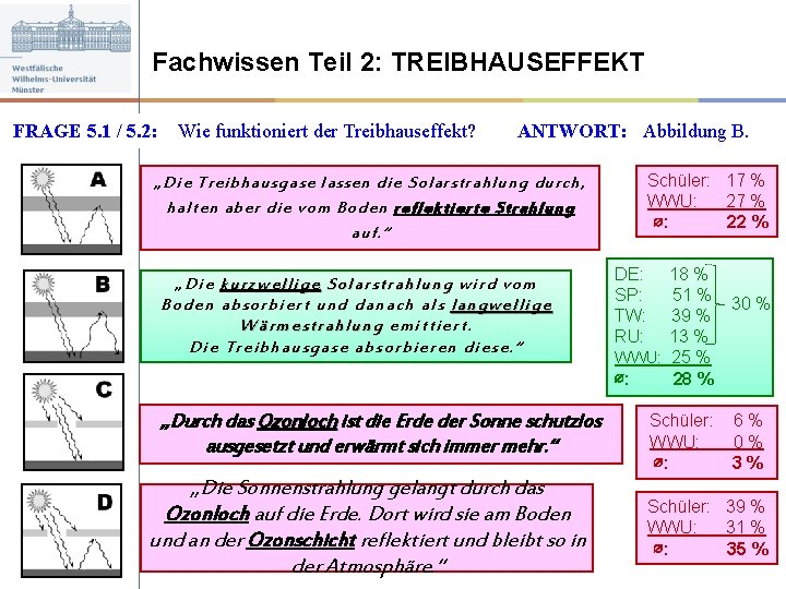 Fachwissen Teil 2: TREIBHAUSEFFEKT FRAGE 5. 1 / 5. 2: Wie funktioniert der Treibhauseffekt?