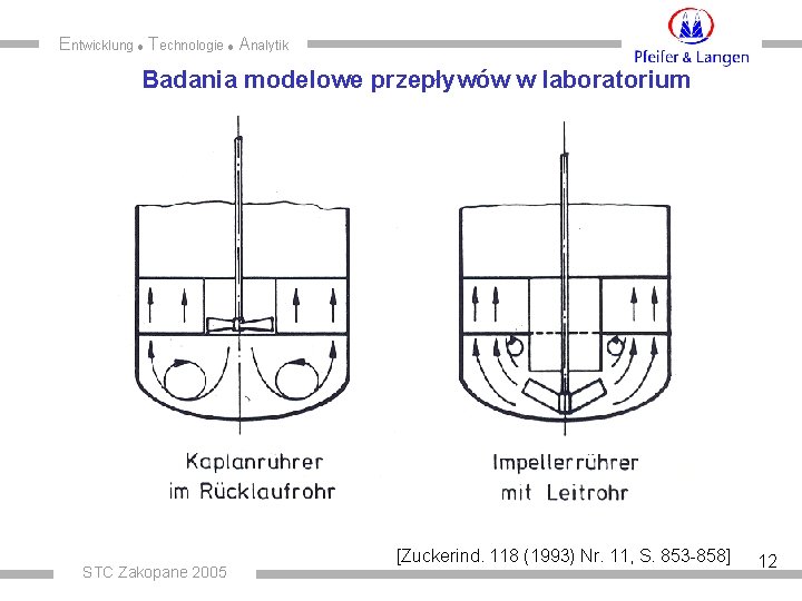 Entwicklung Technologie Analytik Badania modelowe przepływów w laboratorium STC Zakopane 2005 [Zuckerind. 118 (1993)