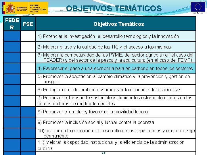 OBJETIVOS TEMÁTICOS FEDE FSE R Objetivos Temáticos 1) Potenciar la investigación, el desarrollo tecnológico