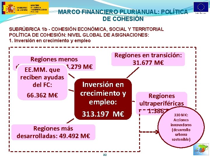 MARCO FINANCIERO PLURIANUAL: POLÍTICA DE COHESIÓN SUBRÚBRICA 1 b - COHESIÓN ECONÓMICA, SOCIAL Y
