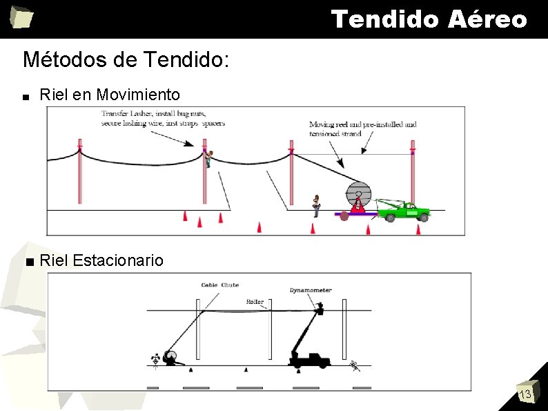 Tendido Aéreo Métodos de Tendido: ■ Riel en Movimiento ■ Riel Estacionario 13 