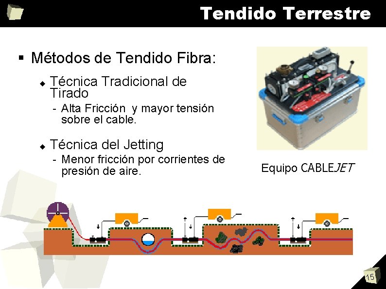 Tendido Terrestre Métodos de Tendido Fibra: Técnica Tradicional de Tirado - Alta Fricción y