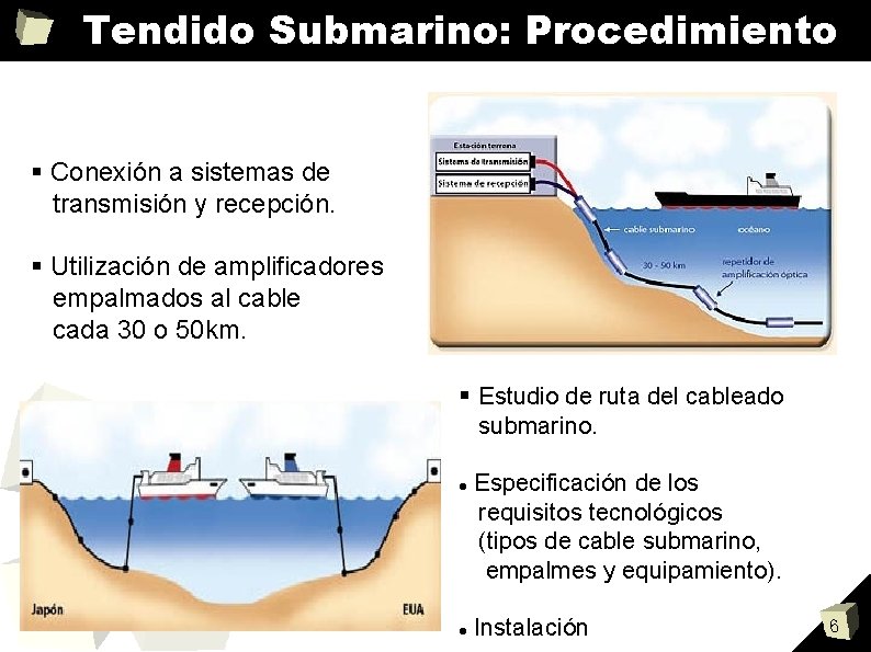 Tendido Submarino: Procedimiento Conexión a sistemas de transmisión y recepción. Utilización de amplificadores empalmados