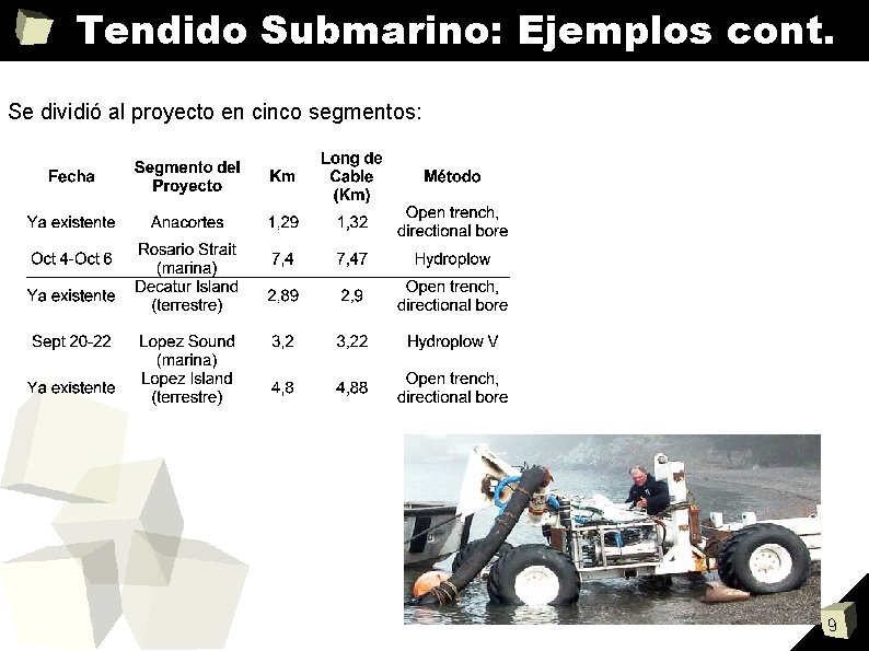 Tendido Submarino: Ejemplos cont. Se dividió al proyecto en cinco segmentos: 9 