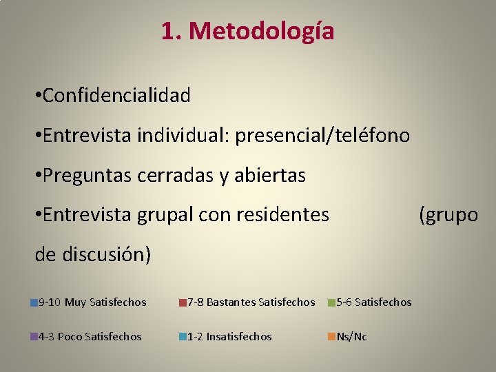 1. Metodología • Confidencialidad • Entrevista individual: presencial/teléfono • Preguntas cerradas y abiertas •