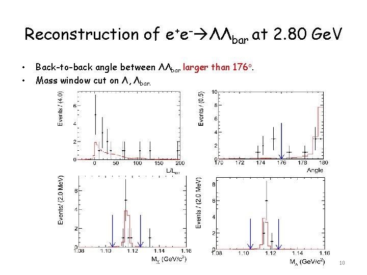 Reconstruction of e+e- ΛΛbar at 2. 80 Ge. V • • Back-to-back angle between