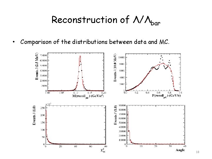 Reconstruction of Λ/Λbar • Comparison of the distributions between data and MC. 18 