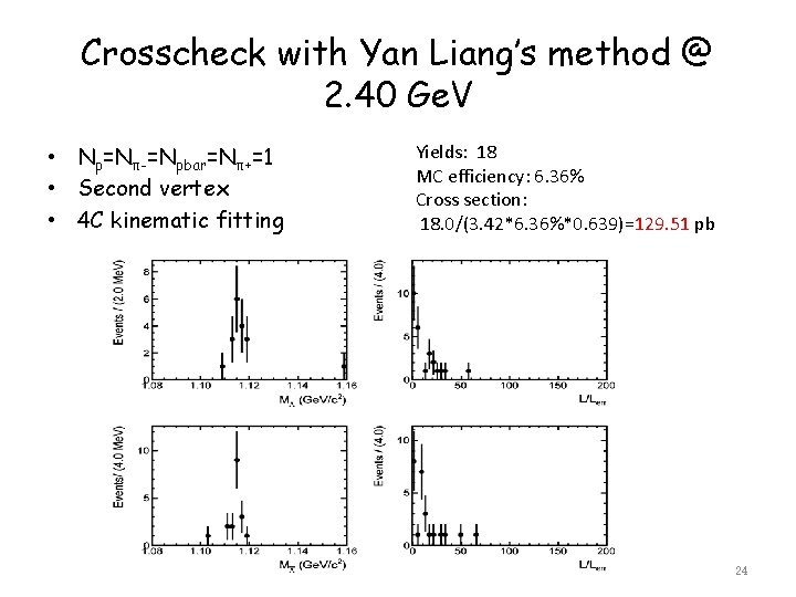 Crosscheck with Yan Liang’s method @ 2. 40 Ge. V • Np=Nπ-=Npbar=Nπ+=1 • Second