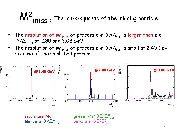 M 2 miss : The mass-squared of the missing particle • The resolution of