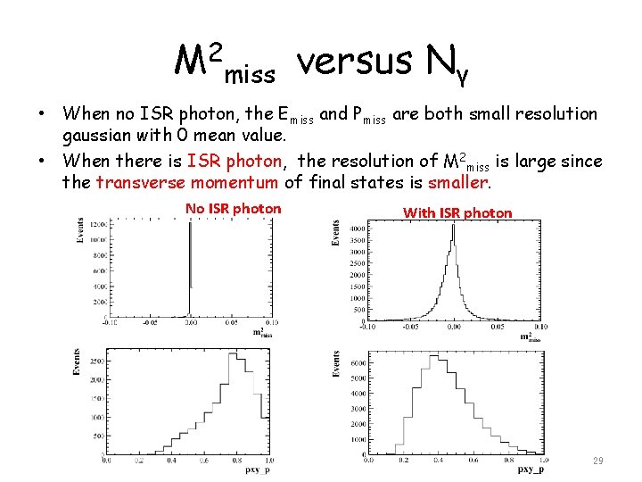 M 2 miss versus Nγ • When no ISR photon, the Emiss and Pmiss