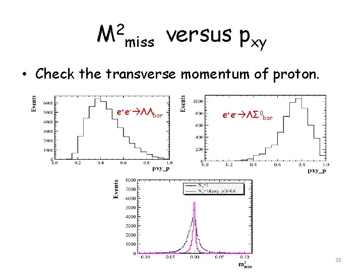 M 2 miss versus pxy • Check the transverse momentum of proton. e+e- ΛΛbar M 2 miss versus pxy • Check the transverse momentum of proton. e+e- ΛΛbar
