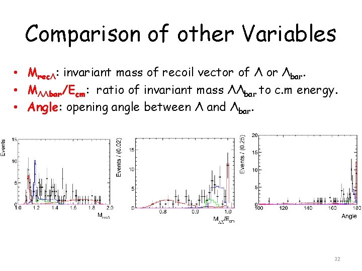 Comparison of other Variables • MrecΛ: invariant mass of recoil vector of Λ or Comparison of other Variables • MrecΛ: invariant mass of recoil vector of Λ or