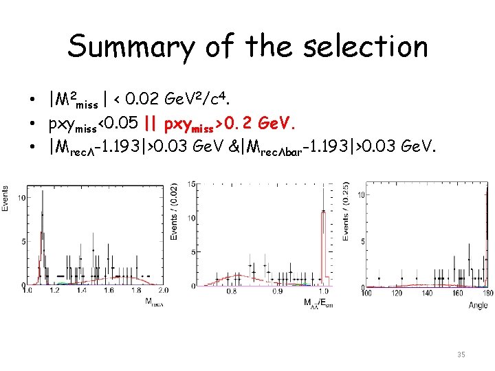 Summary of the selection • |M 2 miss | < 0. 02 Ge. V