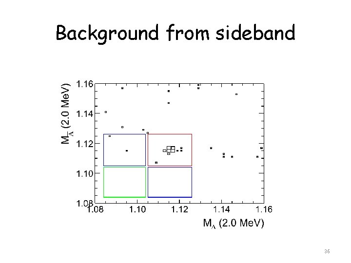 Background from sideband 36 