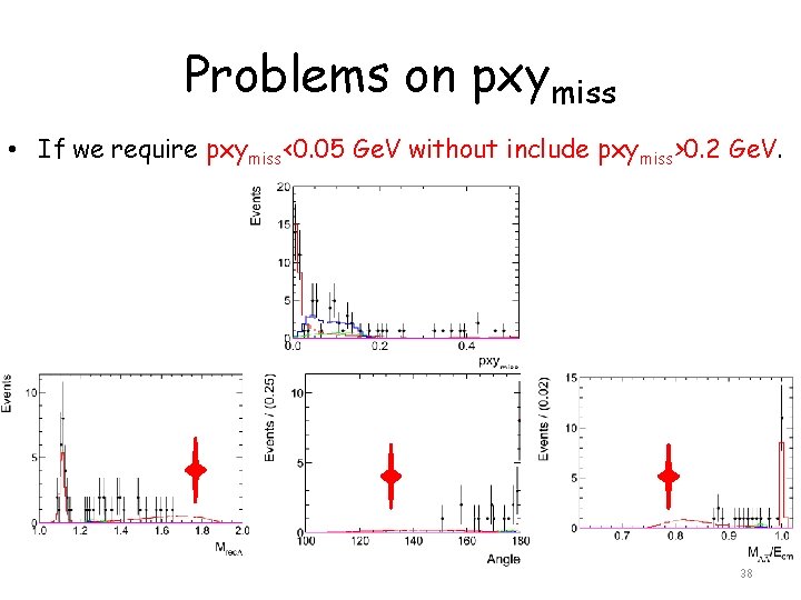 Problems on pxymiss • If we require pxymiss<0. 05 Ge. V without include pxymiss>0. Problems on pxymiss • If we require pxymiss<0. 05 Ge. V without include pxymiss>0.