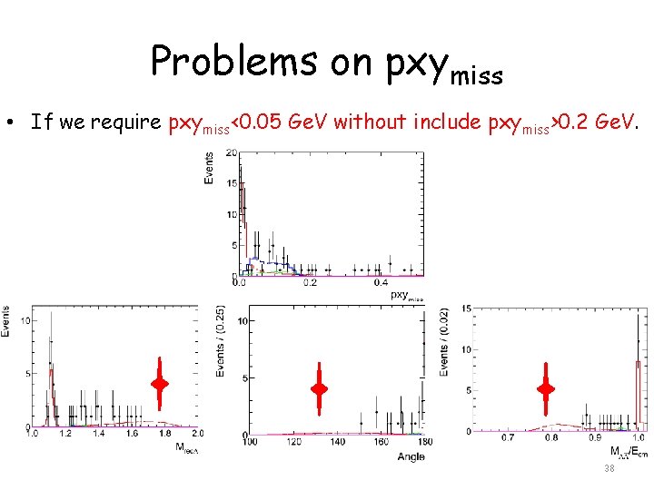 Problems on pxymiss • If we require pxymiss<0. 05 Ge. V without include pxymiss>0.