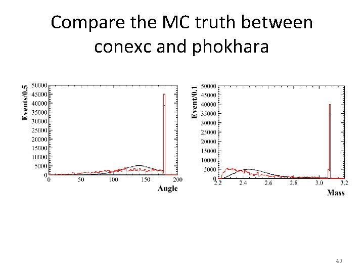Compare the MC truth between conexc and phokhara 40 