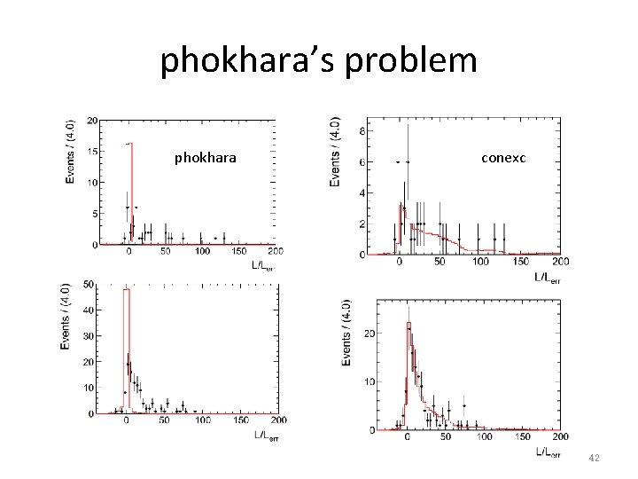 phokhara’s problem phokhara conexc 42 