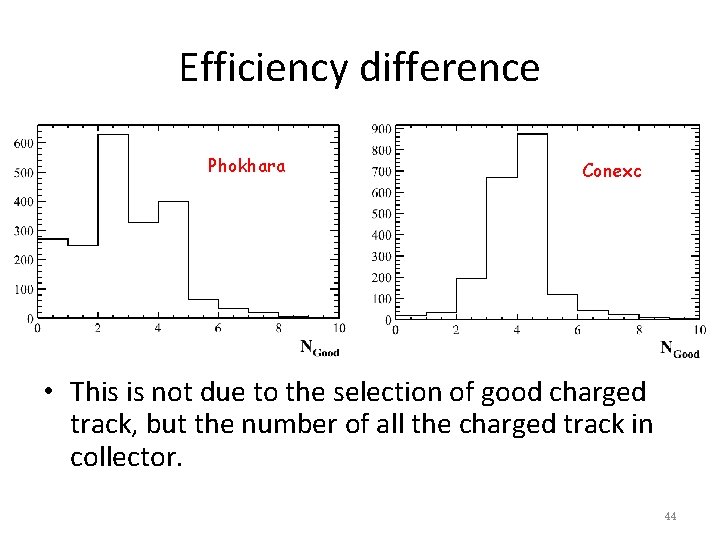 Efficiency difference Phokhara Conexc • This is not due to the selection of good