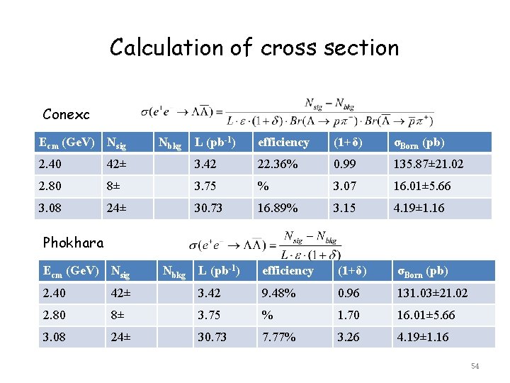Calculation of cross section Conexc Ecm (Ge. V) Nsig Nbkg L (pb-1) efficiency (1+δ) Calculation of cross section Conexc Ecm (Ge. V) Nsig Nbkg L (pb-1) efficiency (1+δ)