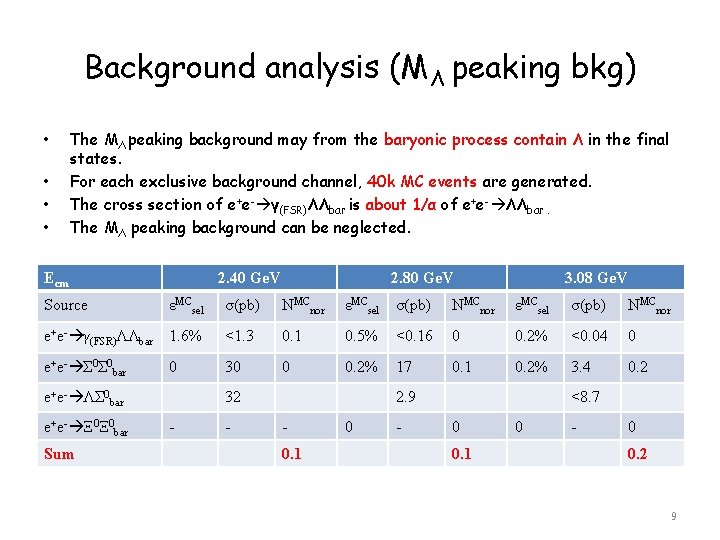 Background analysis (MΛ peaking bkg) • • The MΛ peaking background may from the