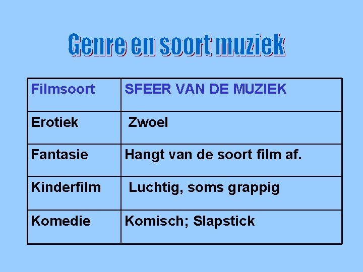 Genre en soort muziek Filmsoort SFEER VAN DE MUZIEK Erotiek Zwoel Fantasie Hangt van