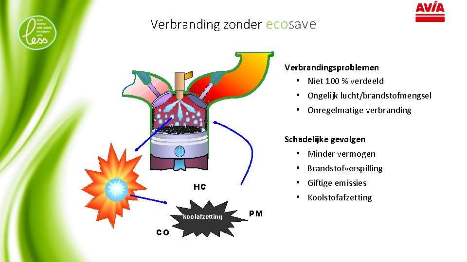 Verbranding zonder ecosave Verbrandingsproblemen • Niet 100 % verdeeld • Ongelijk lucht/brandstofmengsel • Onregelmatige