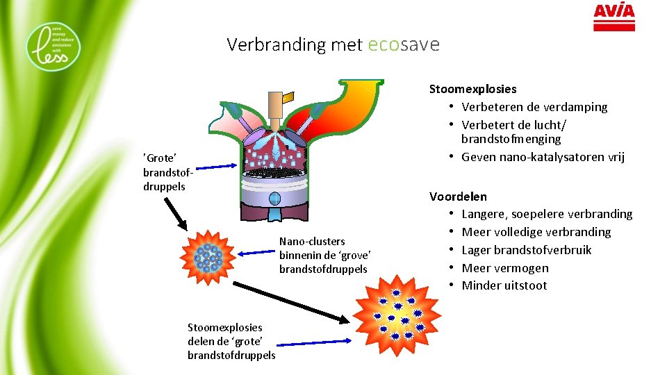 Verbranding met ecosave Stoomexplosies • Verbeteren de verdamping • Verbetert de lucht/ brandstofmenging •