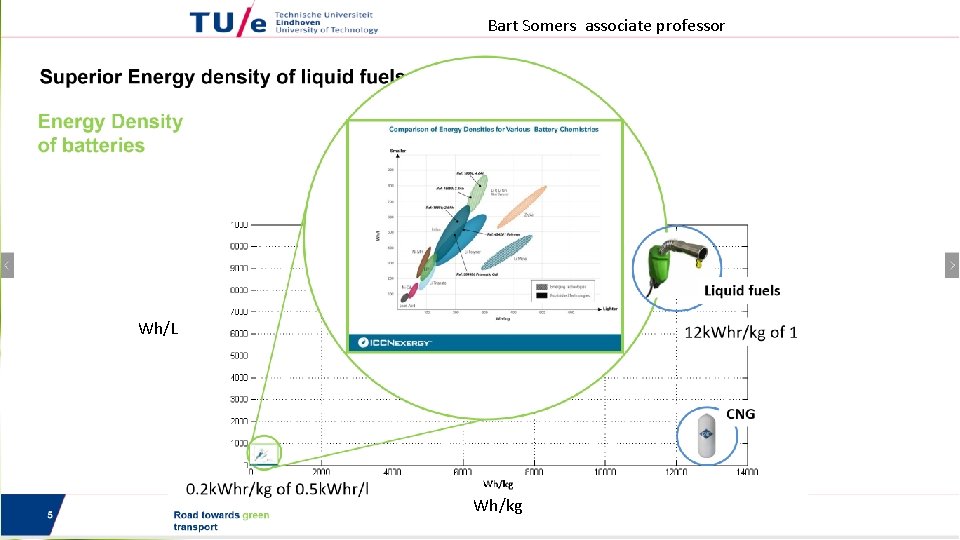 Bart Somers associate professor Wh/L Wh/kg 