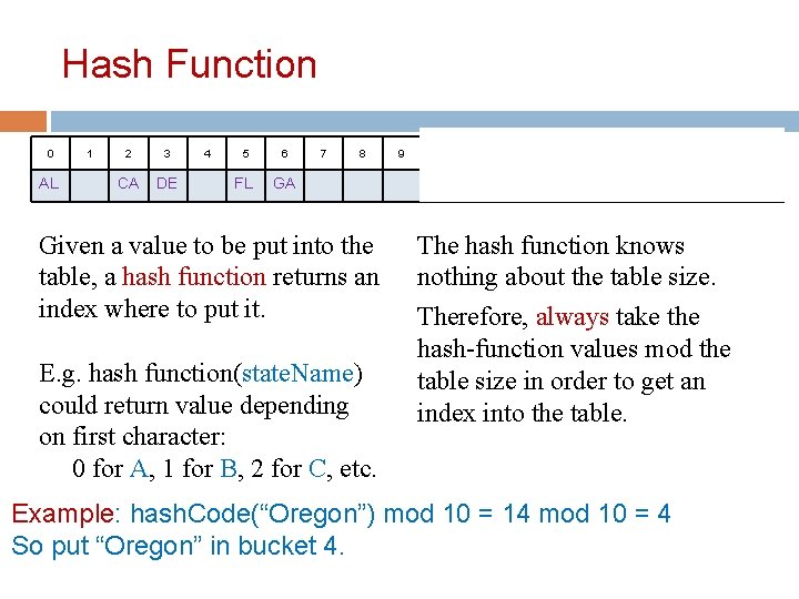 Hash Function 0 AL 1 2 3 CA DE 4 5 6 FL GA