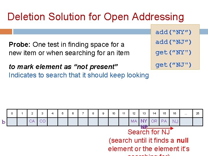 Deletion Solution for Open Addressing add(“NY”) add(“NJ”) Probe: One test in finding space for