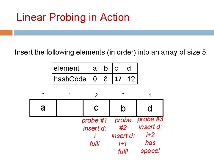 Linear Probing in Action Insert the following elements (in order) into an array of