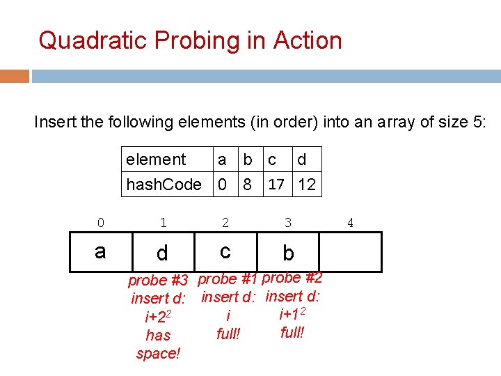 Quadratic Probing in Action Insert the following elements (in order) into an array of