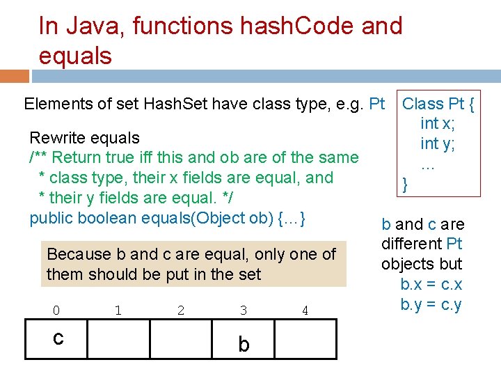 In Java, functions hash. Code and equals Elements of set Hash. Set have class