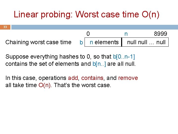 Linear probing: Worst case time O(n) 33 Chaining worst case time 0 n 8999