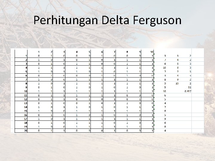 Perhitungan Delta Ferguson 