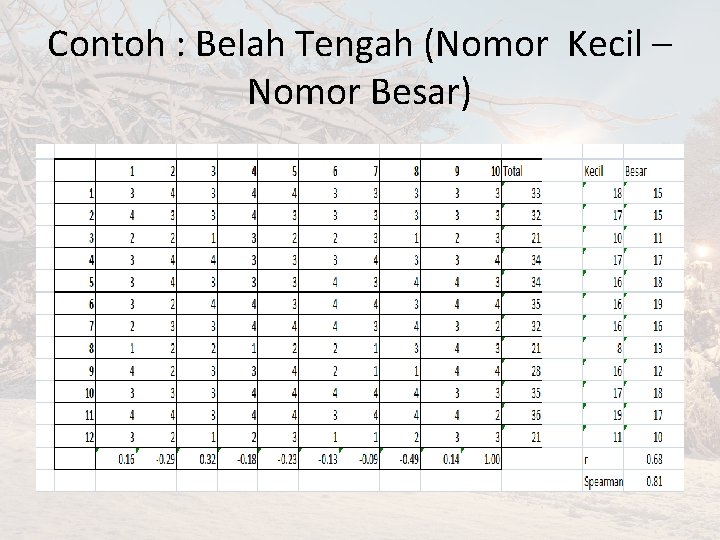 Contoh : Belah Tengah (Nomor Kecil – Nomor Besar) 