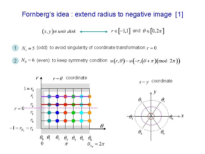 Fornberg’s idea : extend radius to negative image [1] and 1 (odd): to avoid