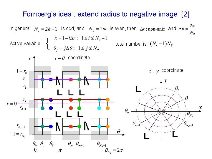 Fornberg’s idea : extend radius to negative image [2] In general is odd, and