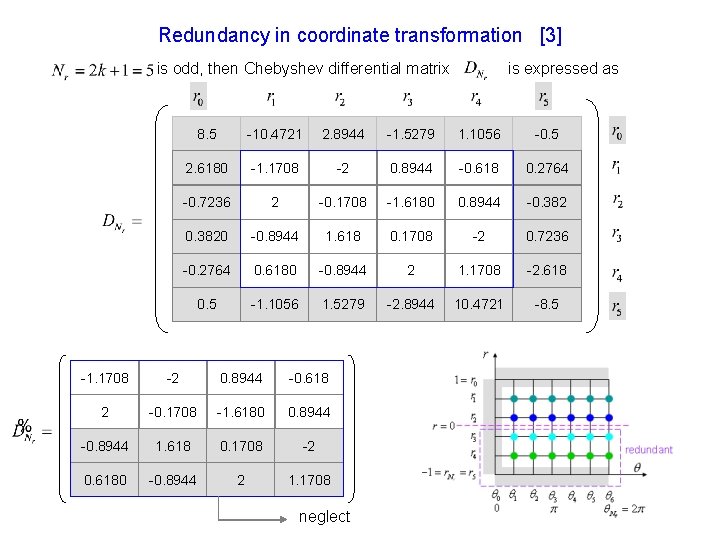 Redundancy in coordinate transformation [3] is expressed as is odd, then Chebyshev differential matrix