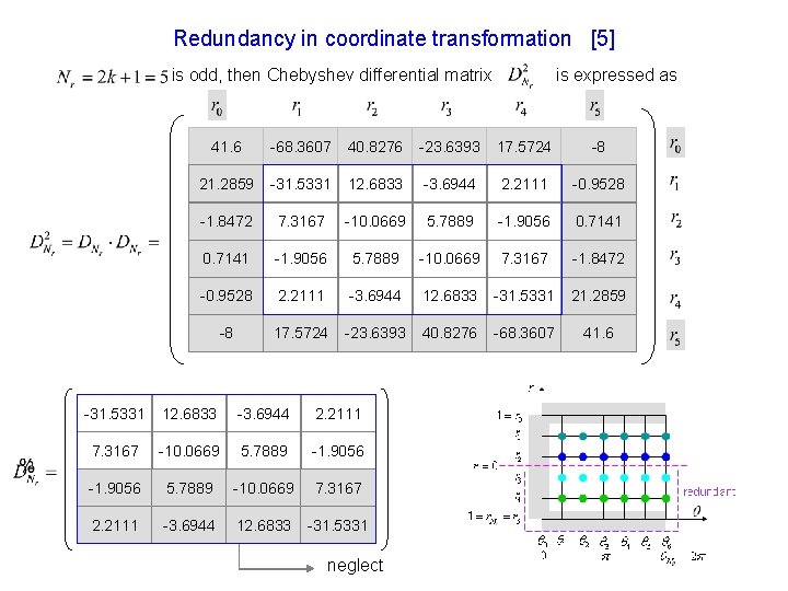 Redundancy in coordinate transformation [5] is expressed as is odd, then Chebyshev differential matrix