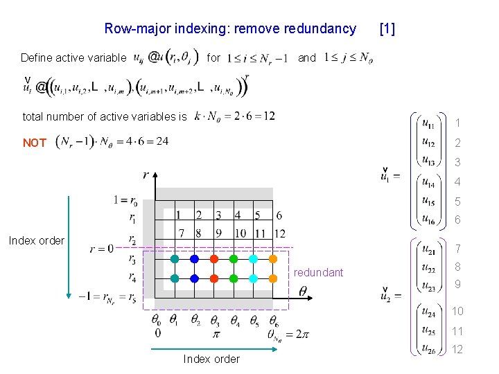 Row-major indexing: remove redundancy Define active variable for [1] and total number of active