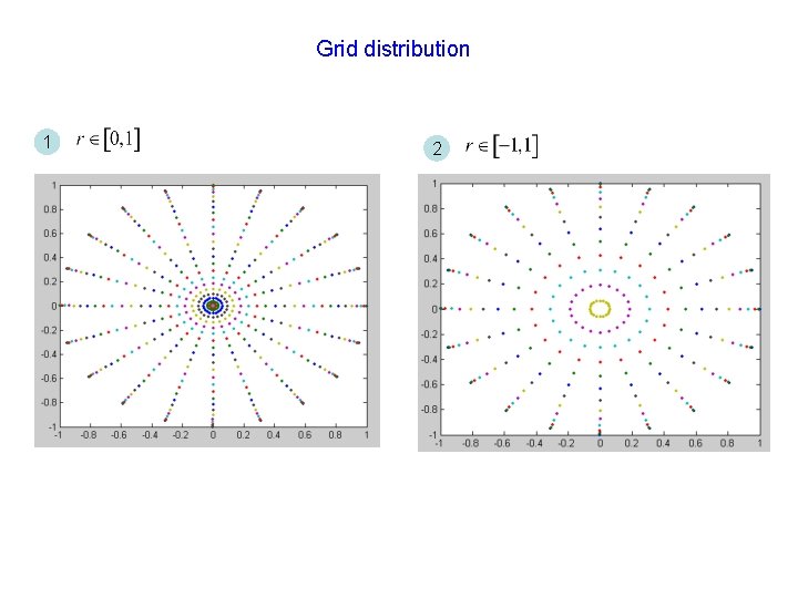 Grid distribution 1 2 