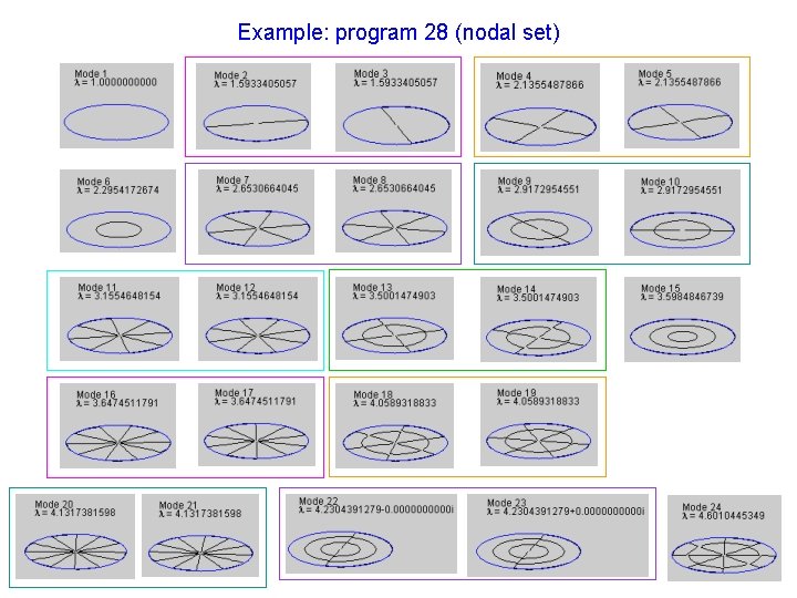 Example: program 28 (nodal set) 