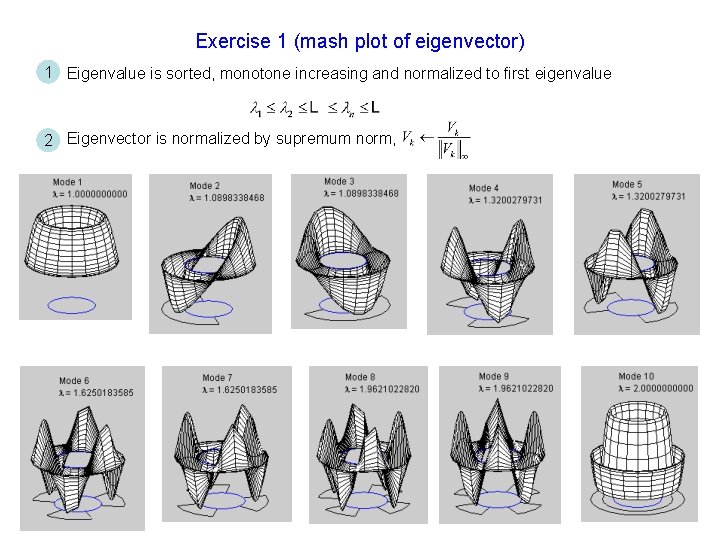 Exercise 1 (mash plot of eigenvector) 1 Eigenvalue is sorted, monotone increasing and normalized