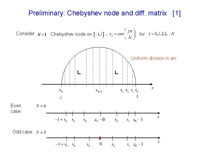 Preliminary: Chebyshev node and diff. matrix [1] Consider Chebyshev node on for Uniform division