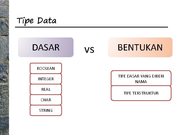 Tipe Data DASAR vs BENTUKAN BOOLEAN INTEGER REAL CHAR STRING TIPE DASAR YANG DIBERI