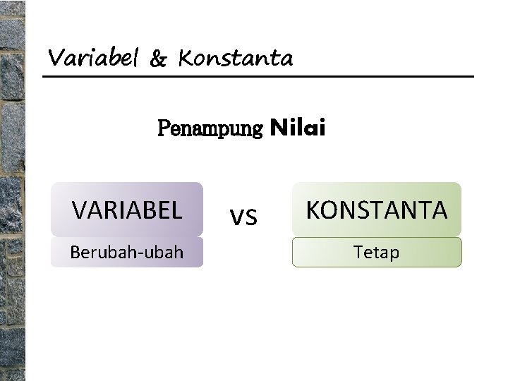 Variabel & Konstanta Penampung Nilai VARIABEL Berubah-ubah vs KONSTANTA Tetap 