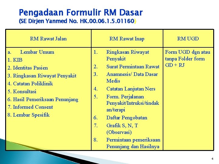 Pengadaan Formulir RM Dasar (SE Dirjen Yanmed No. HK. 00. 06. 1. 5. 01160)