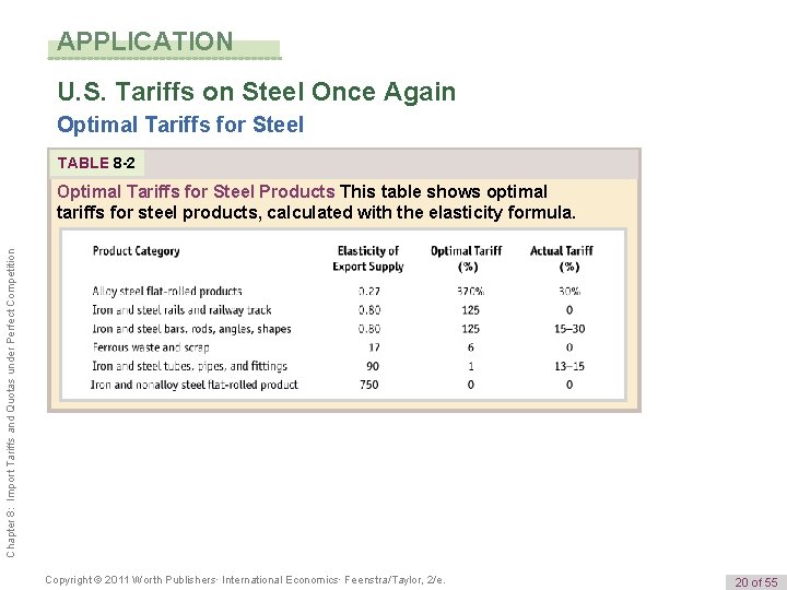 APPLICATION U. S. Tariffs on Steel Once Again Optimal Tariffs for Steel TABLE 8